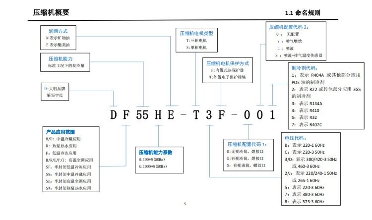 浙江大明制冷DSF35HMDSF108低温带喷液半封闭涡旋制冷压缩机促销(图3)