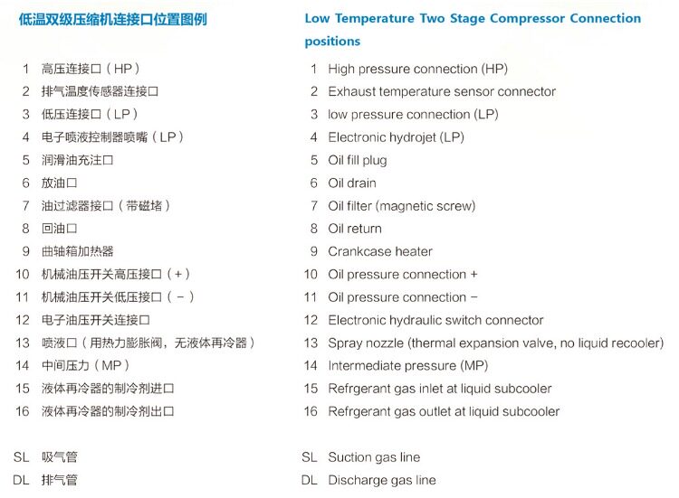 BLAIT 浙江博莱特制冷设备 12HP 低温双级压缩机 速冻冷冻机(pic3)