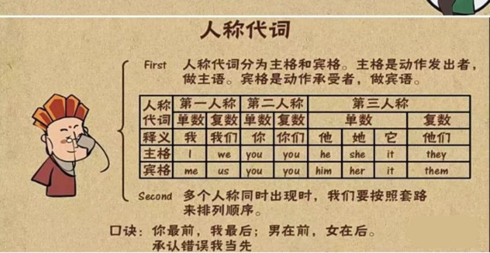 240集 小学初中英语语法动画视频教程搞定所有英语语法知识视频素材