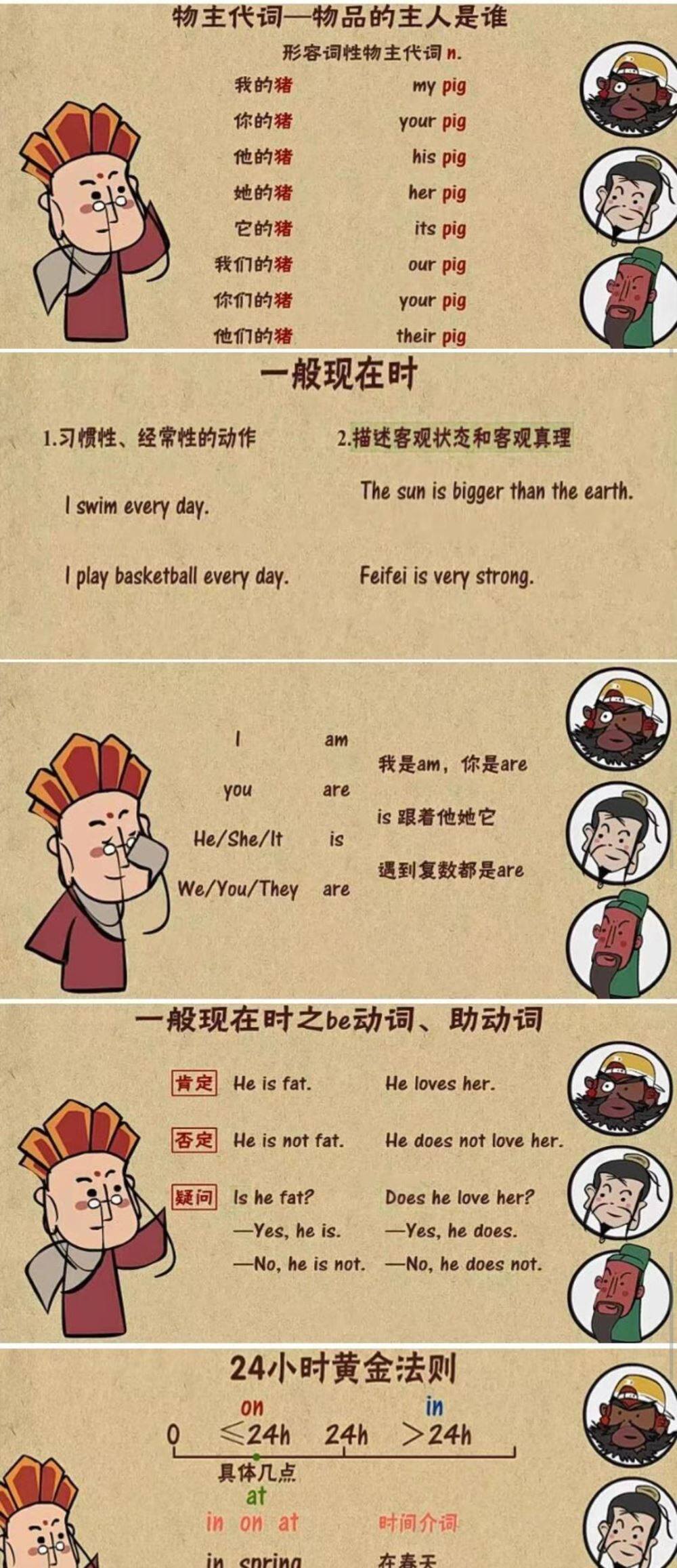 240集 小学初中英语语法动画视频教程搞定所有英语语法知识视频素材