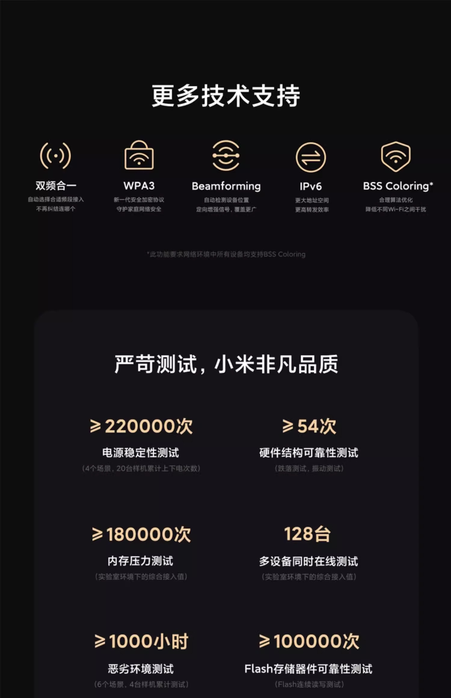 Распределенный маршрутизатор 补15%|小米xiaomi全屋路由 be3600pro米家智能联动蓝牙网关全屋全覆盖信号高速稳定无死角家用全屋wifi路由器 MIUI