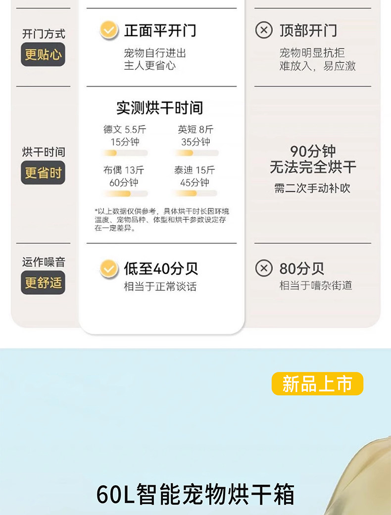 ПЭТ сушильный элемент 奥喵宠物智能烘干 干箱猫咪自动吹干 干机家用吹毛狗狗烘干 干吹风洗澡神器