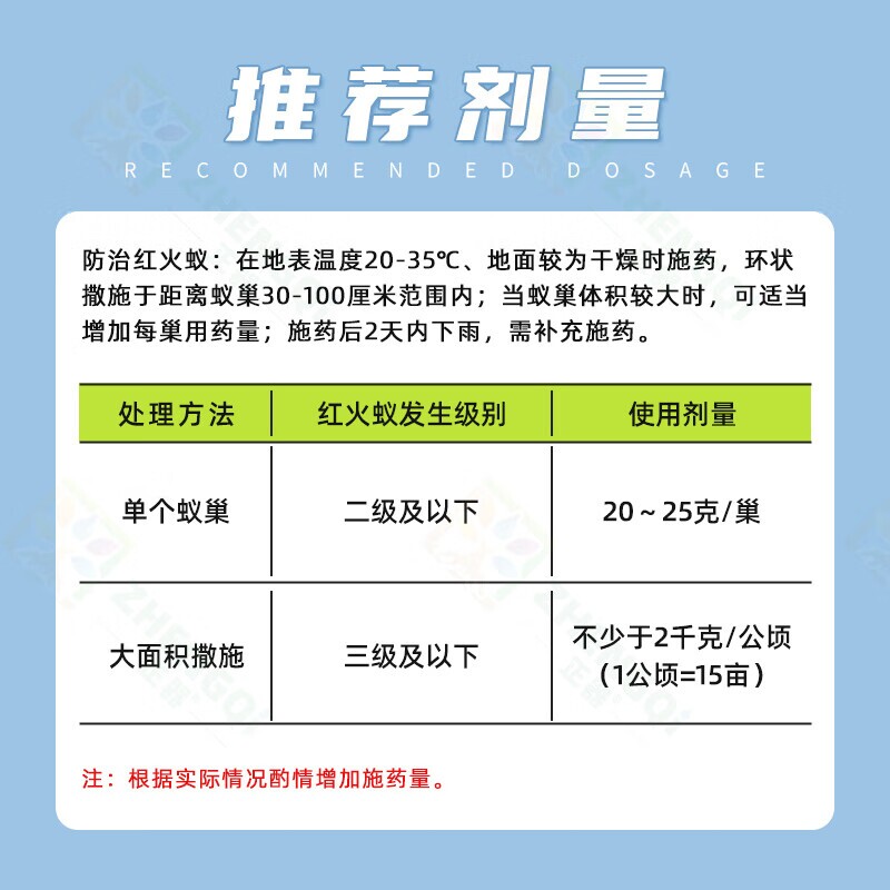 红火蚁克星！0.05%茚虫威饵剂真的能灭巢吗？-灭蚁药卫生农药-淘宝百科网