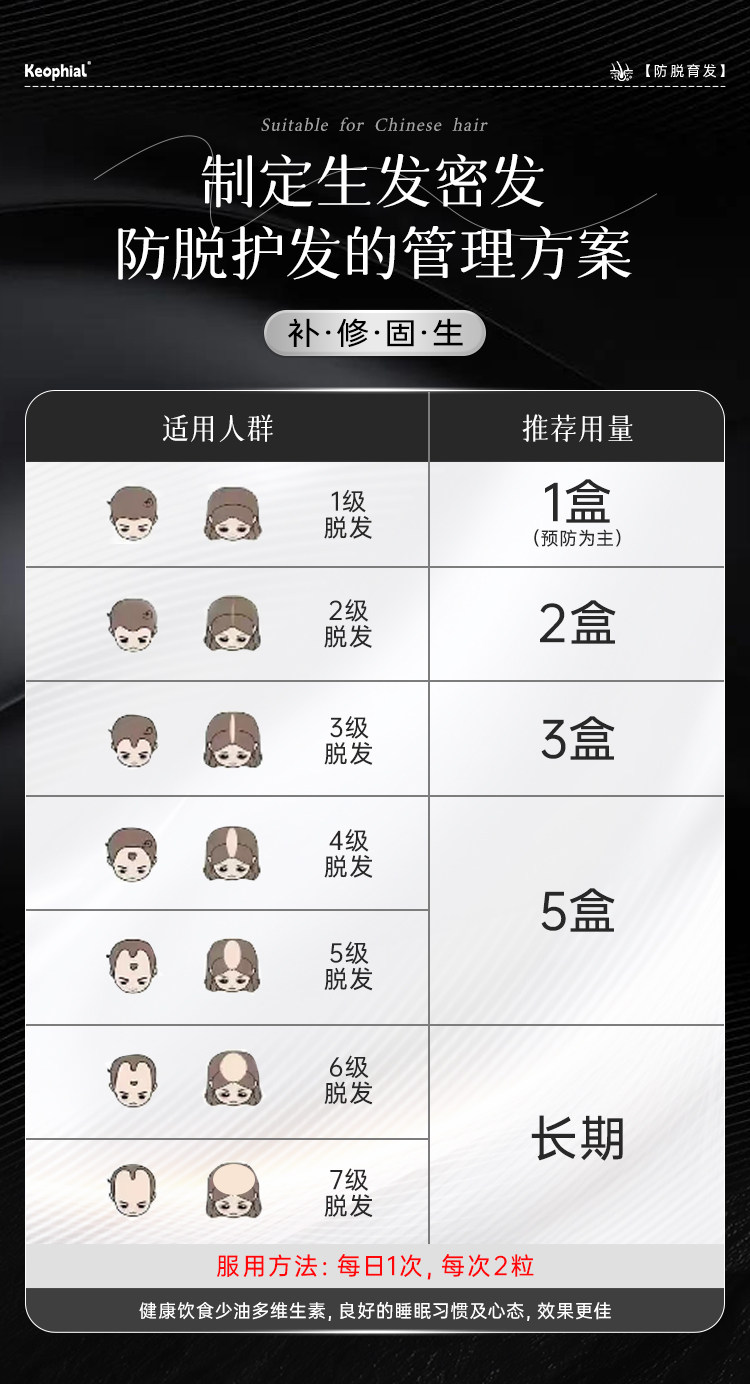 【中國直郵】 KEOPHIAL 防脫髮營養片 生物素維生素B6B7 360片/3瓶