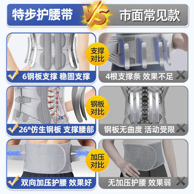 Xtep Waist Support Belt for Lumbar Disc Strain, Lumbar Disc Herniation, Lumbar Muscle Pain, Unisex Waist Brace for Sports and Fitness Use