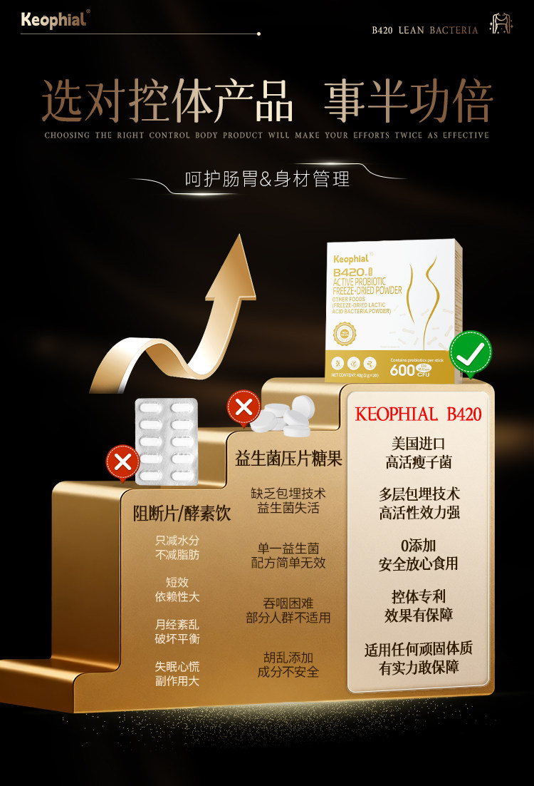 【中國直郵】 KEOPHIAL B420益生菌減肥排油燃脂瘦全身肚子大肚腩減小腹提升代謝20粒 一盒裝