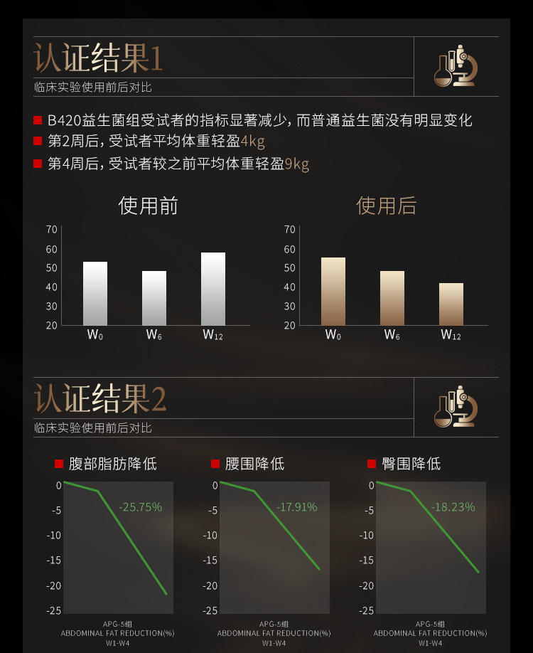 【中國直郵】 KEOPHIAL B420益生菌減肥排油燃脂瘦全身肚子大肚腩減小腹提升代謝20粒 一盒裝