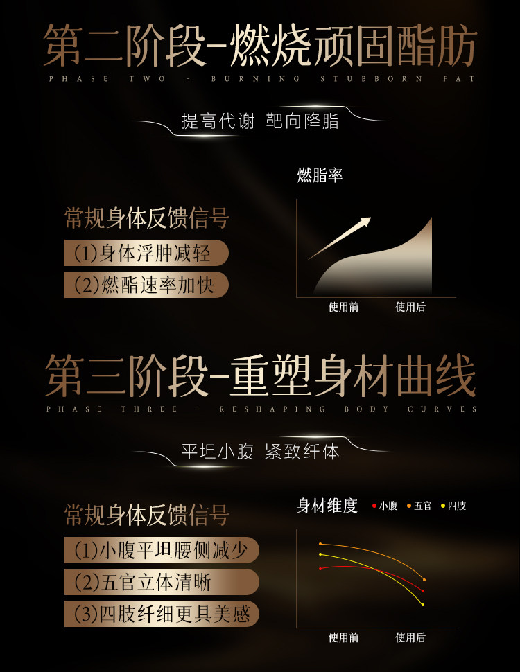 【中國直郵】 KEOPHIAL B420益生菌減肥排油燃脂瘦全身肚子大肚腩減小腹提升代謝20粒 一盒裝