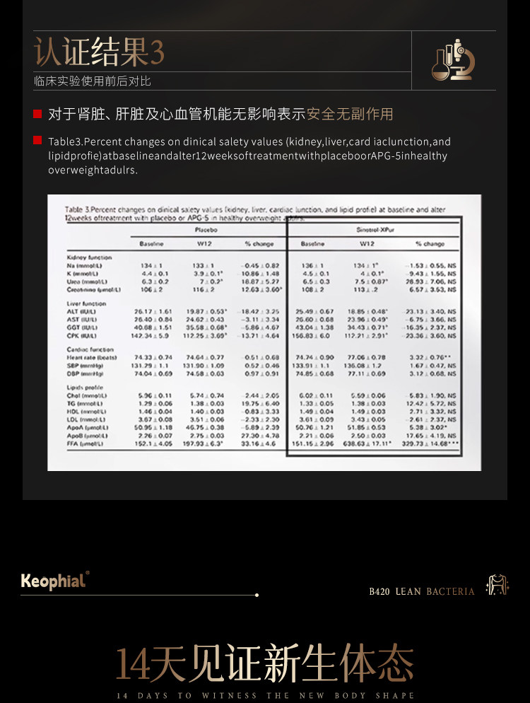 【中國直郵】 KEOPHIAL B420益生菌減肥排油燃脂瘦全身肚子大肚腩減小腹提升代謝20粒 一盒裝