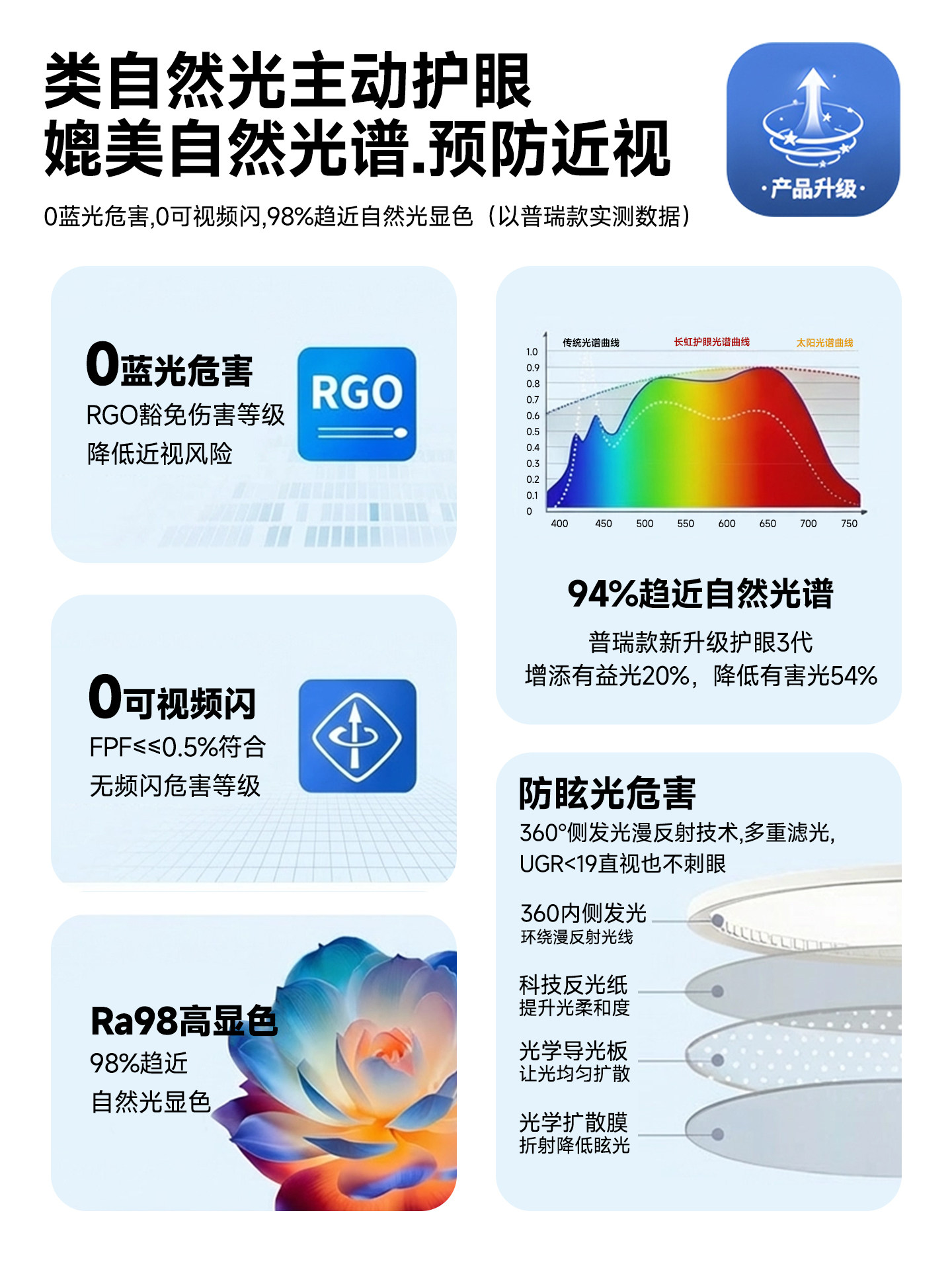 Changhong Ultra-Thin Eye-Protecting Ceiling Lamp Full Spectrum Round Children's Room Bedroom Lamp Study 2025 New Simple Lighting Fixture