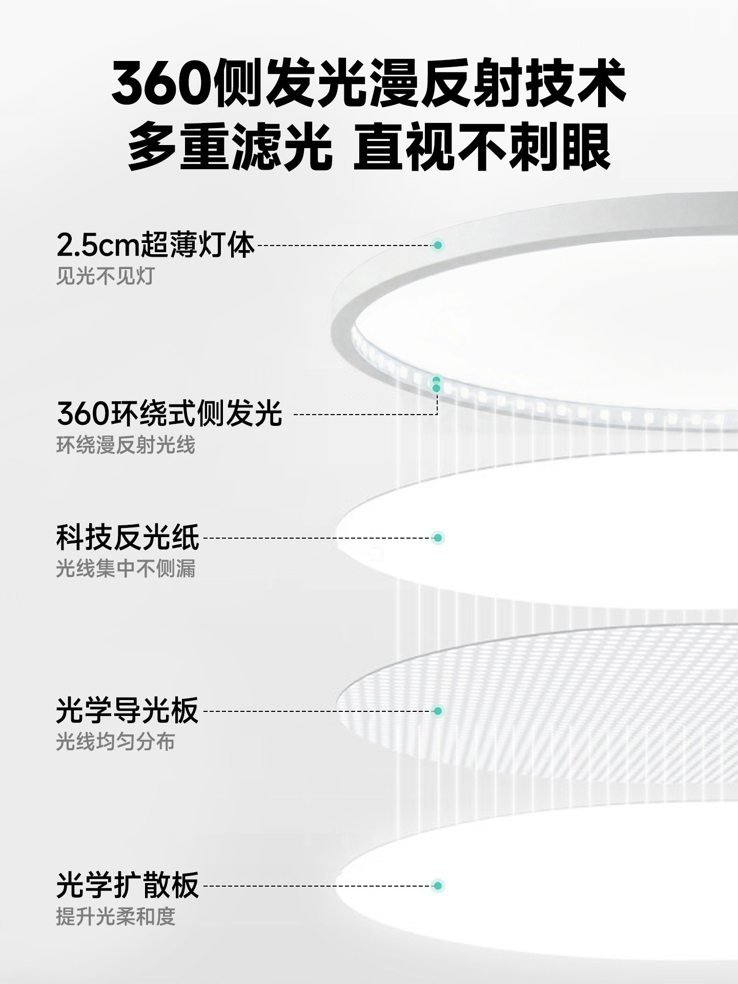 Changhong Ultra-Thin Eye-Protecting Ceiling Lamp Full Spectrum Round Children's Room Bedroom Lamp Study 2025 New Simple Lighting Fixture