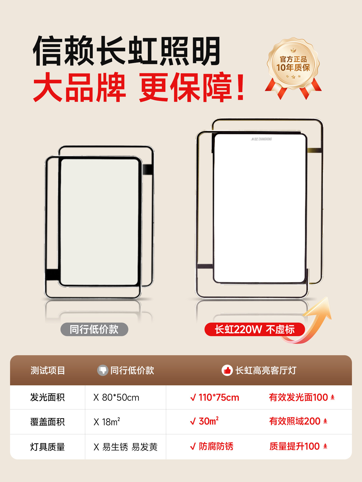 Changhong Living Room Lamp, Modern, Simple and Elegant, 2025 New Model Ceiling Lamp, Led Super Bright Main Light, Lighting Fixtures, Whole House Package