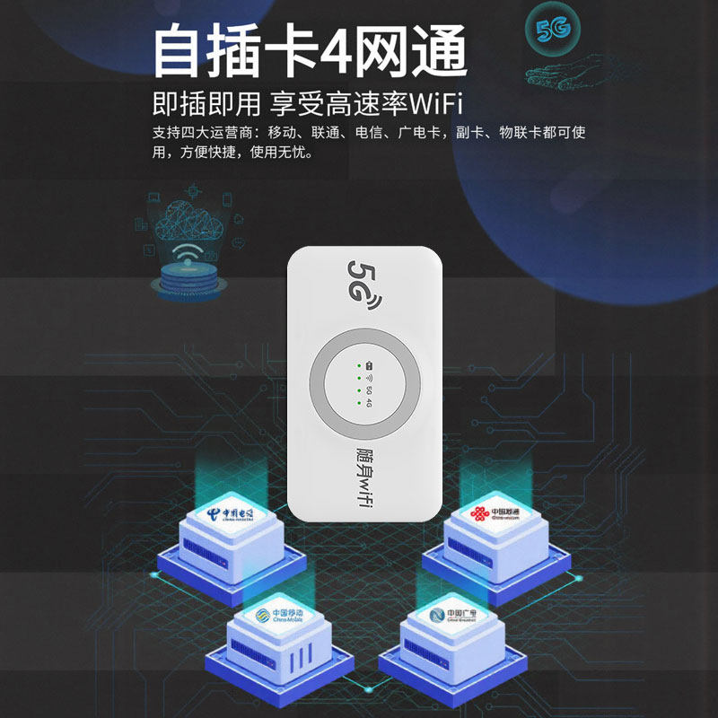 [5g with Sim Card Slot] Portable Wifi 2025 New Model 5g Network Nationwide Universal Full Network Compatibility Portable Internet Device Mobile Wi-Fi 6 Wireless Network Card for Home, Car, Travel, and Mobile Hotspot