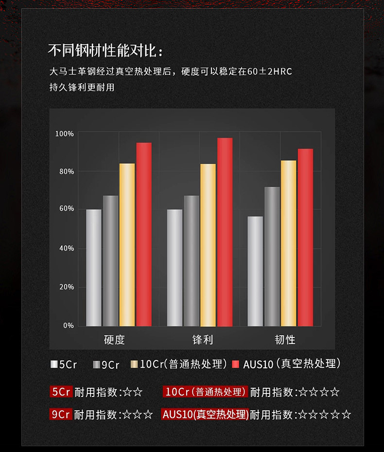 安享好物 安享B级中式菜刀-少夫人大马士革菜刀  