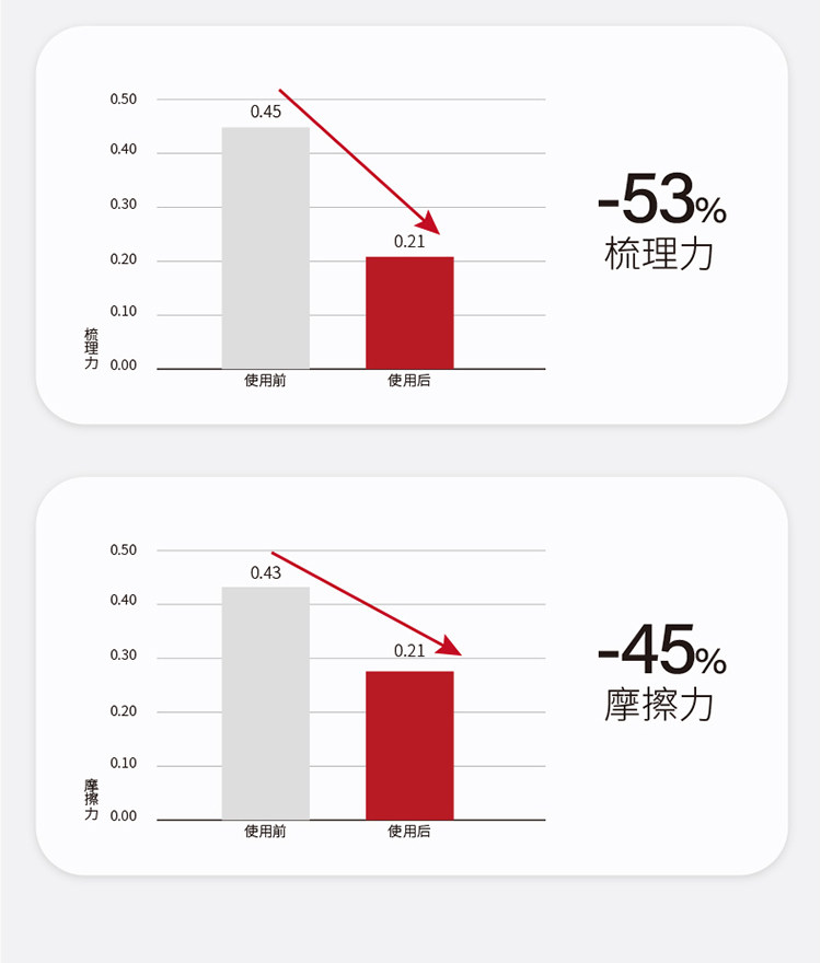 日本 Pharma21 順滑盈潤洗髮精 亮澤順滑撫平毛躁【胖東來爆款】 600ml