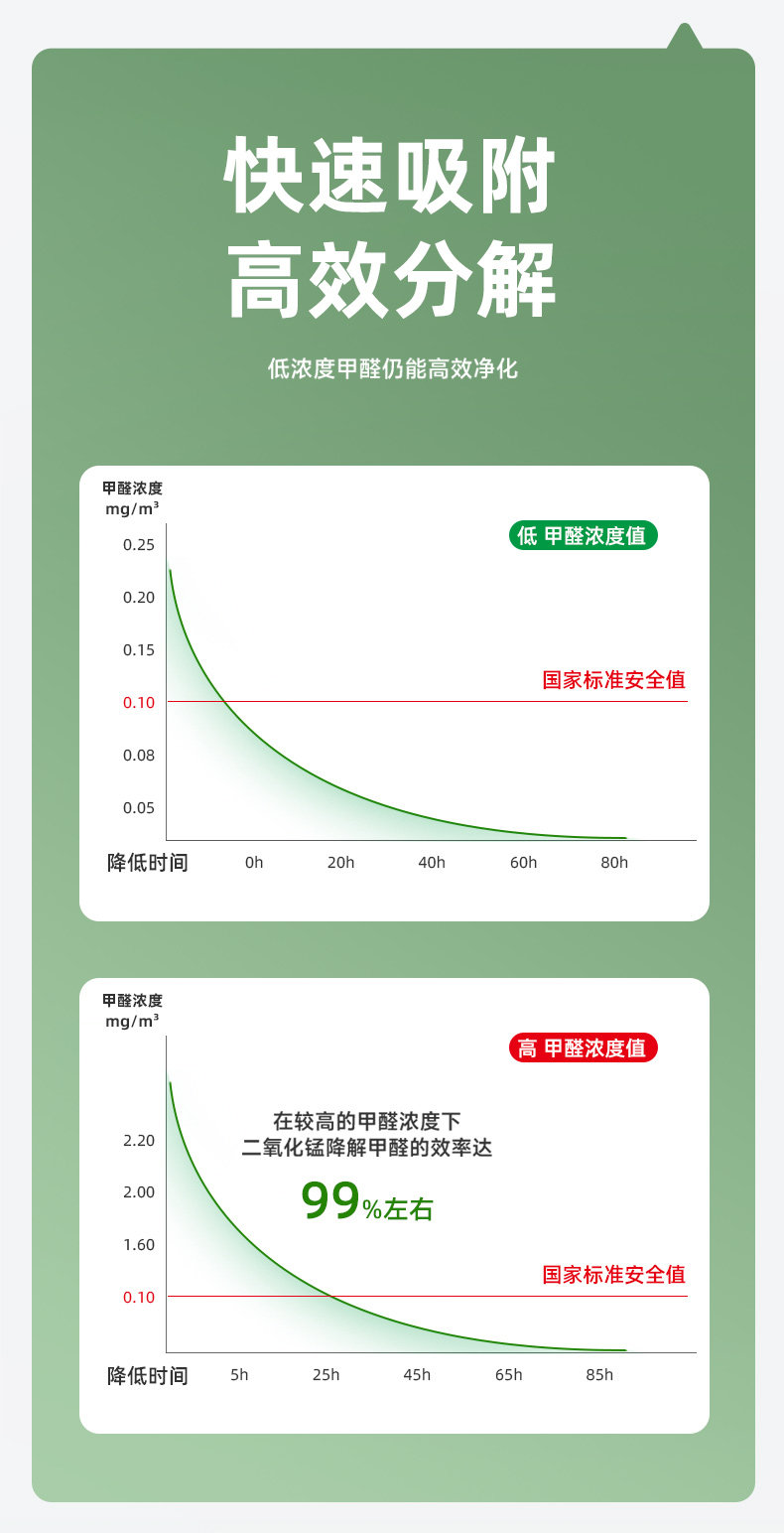 Ароматическое саше 除甲醛新车除异味高碘值活性炭竹炭汽车专用活性锰净化车载碳包