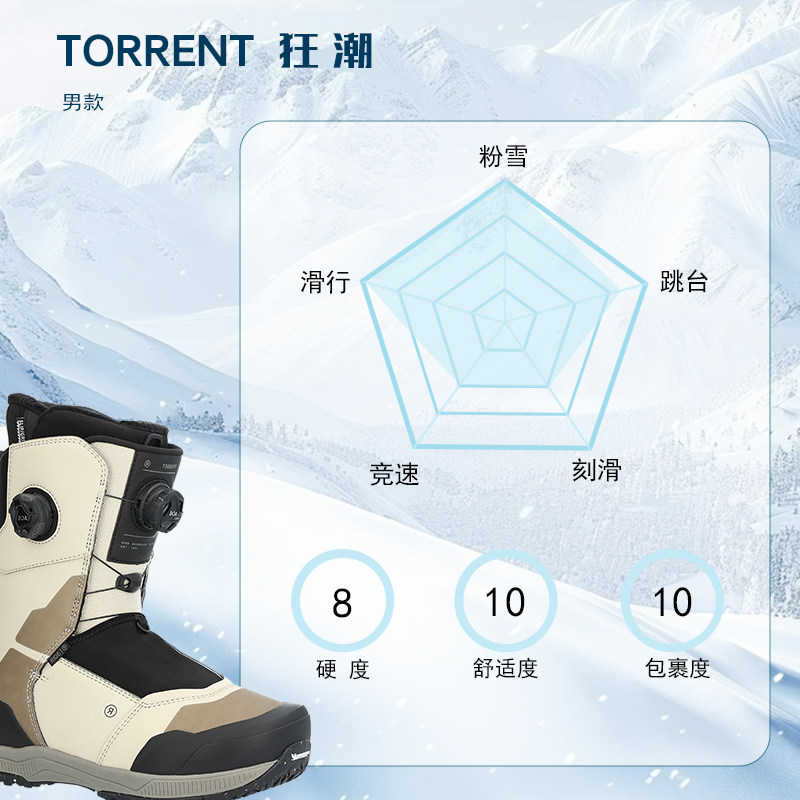 W24/25 RIDE TORRENT狂潮单板滑雪鞋真能“一鞋走天下”？-单板滑雪鞋