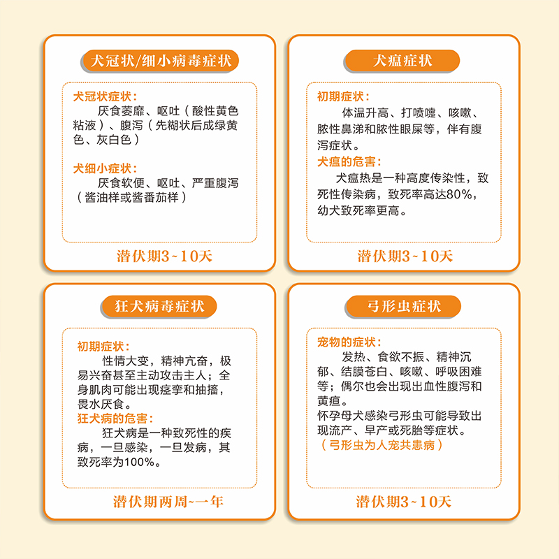 狂犬病毒&amp;犬瘟细小冠状试纸检测：宠物健康的守护神！