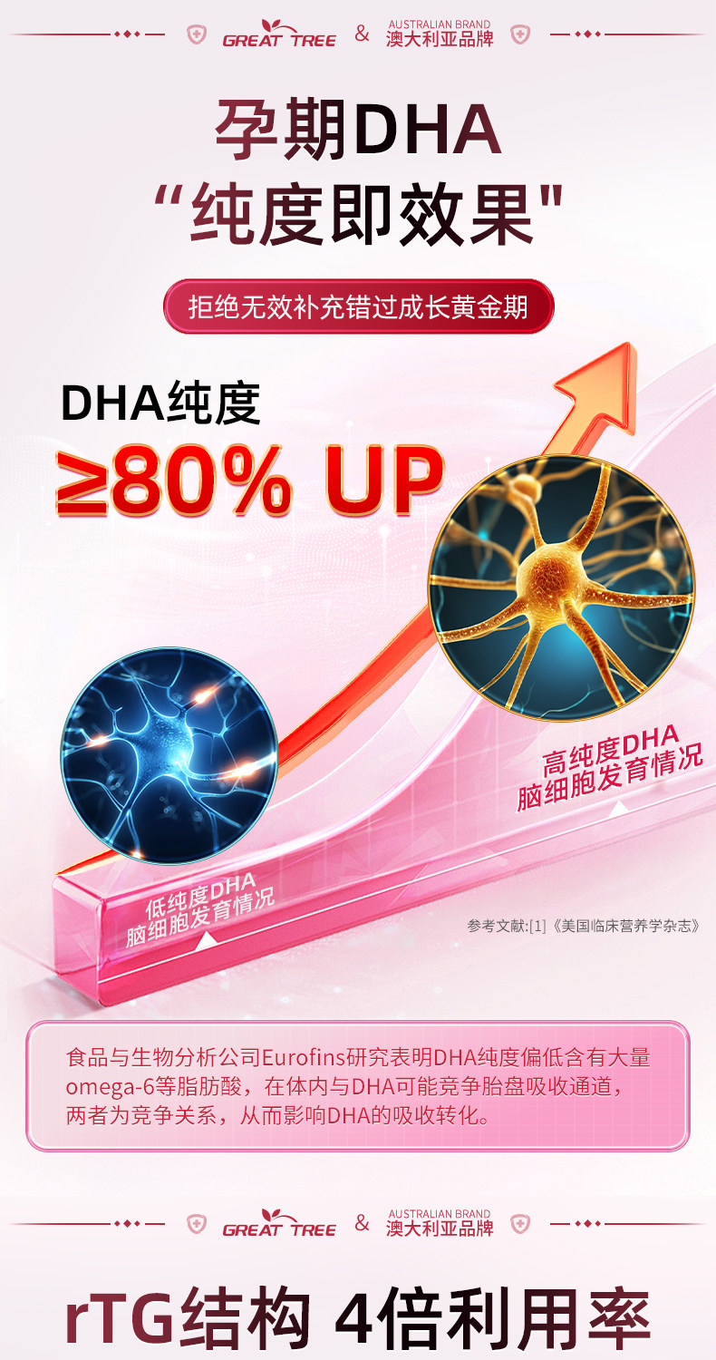 澳洲dha孕妇专用藻油亚麻籽油软胶囊全孕期哺乳期官方旗舰店 — 6