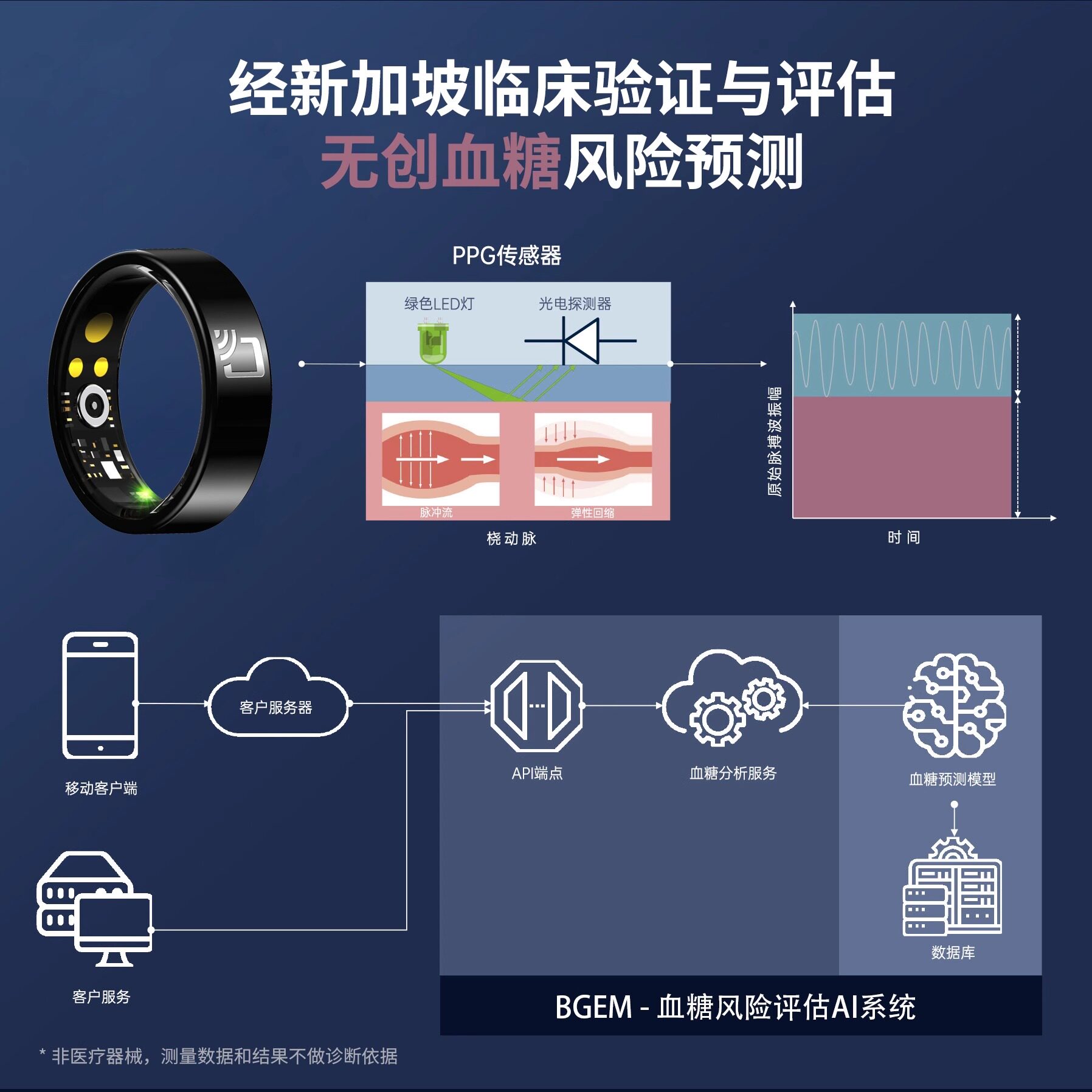 防水智能戒指NFC门禁血压氧心率监测神器,生活必备黑科技!💪-智能配饰-淘宝百科网