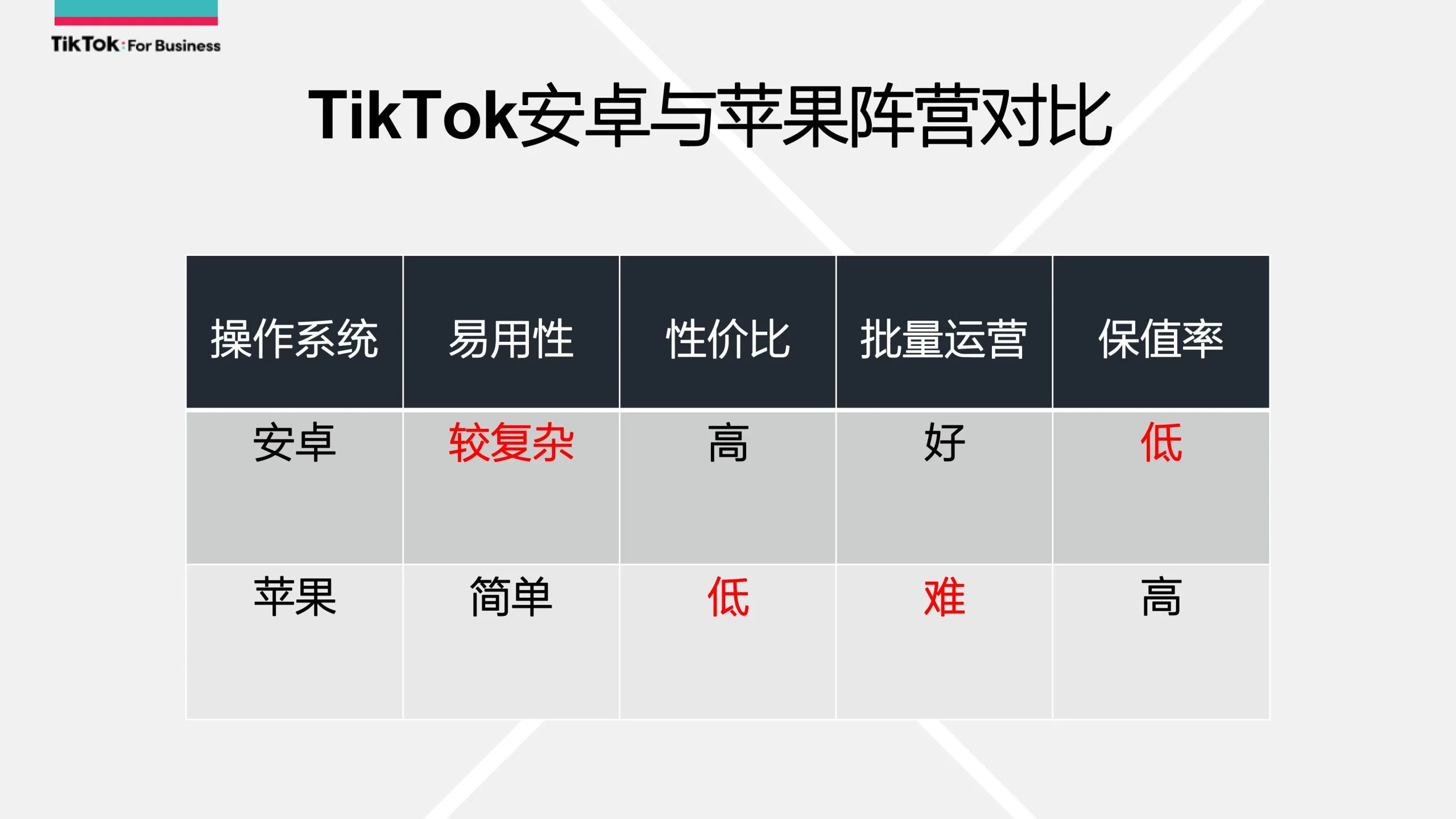 TikTok连接验证