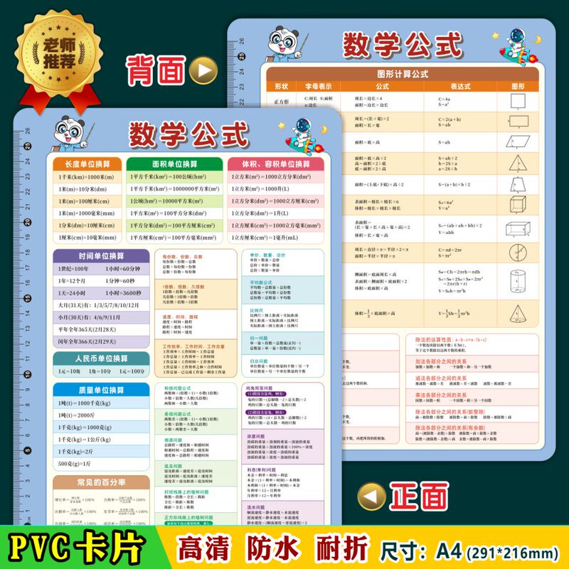 Quick Reference Cards for Basic Core Knowledge Points of Elementary School Mathematics Formulas, Unit Conversions, and Geometric Formulas for Grades 1-6
