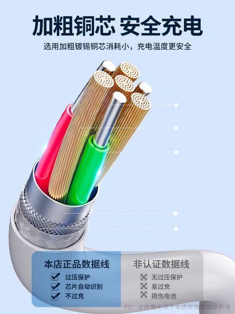 [45W Fast Charging] Compatible with iPhone 14 Data Cable, 17Promax Apple 16 Charging Cable, Pd20W Flash Charging, 15 Phone, 13/12 Car Charger, iPad Device, 11 Genuine, 8 Original, 7Plus Set, 2m