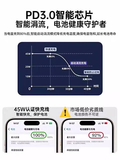 Sf Express Next-Day Delivery [45W Original Certified] Official Compatible Apple 15 Charging Cable iPhone 16 Pro Max Data Cable 17 Fast Charging Dual Type-C Braided 14 Phone Certified Car USB