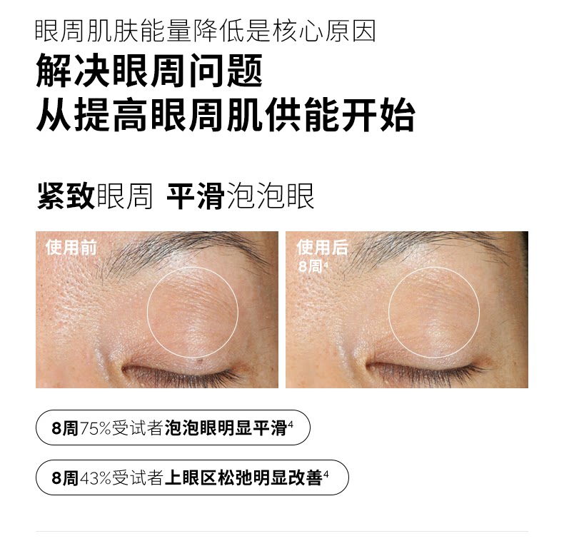 【中国直邮】研度公式 5%咖啡因眼精华眼霜 提亮紧致淡纹改善肿眼泡 30ml