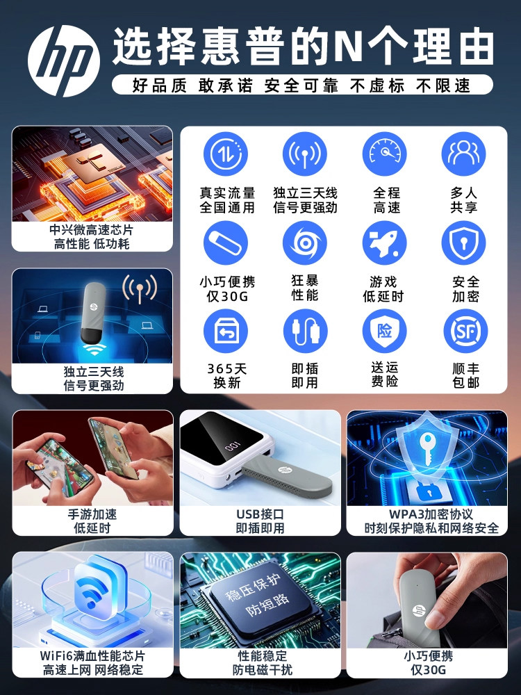 Hp Portable Wifi with Built-In Sim Card Slot, Mobile Network Hotspot, 2025 New Model, Can Insert Sim Card, Wireless Network Card, Wifi6 Version, Portable Car Internet USB Router