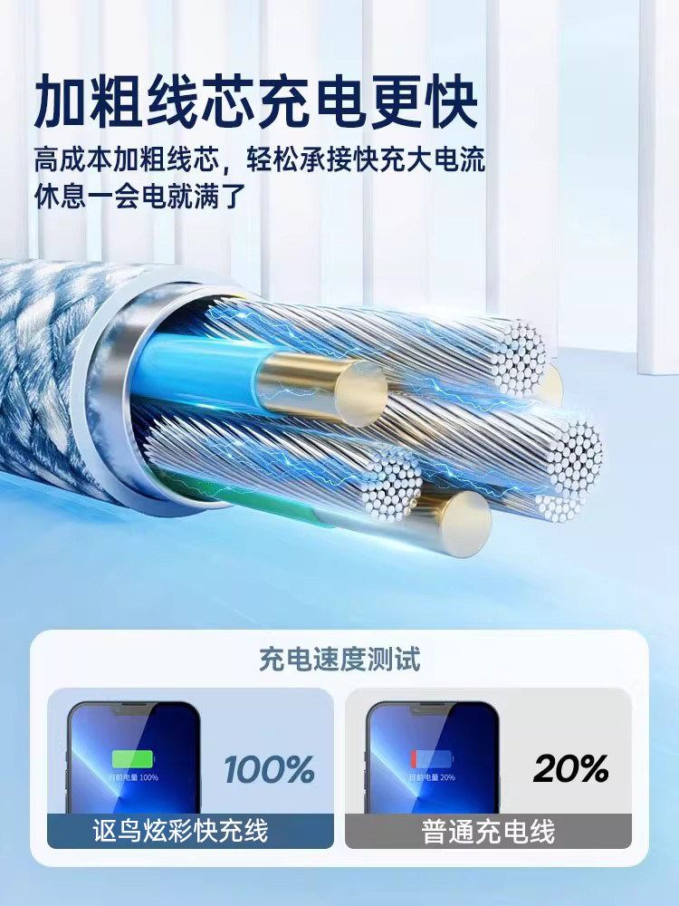 Next-Day Delivery[Official Original Product][30W Fast Charging]Compatible with Apple 14 Pro Max Charging Cable 17 Braided Cable iPhone 16 Data Cable 15 Mobile Phone 13 Tablet iPad Charger 12/11