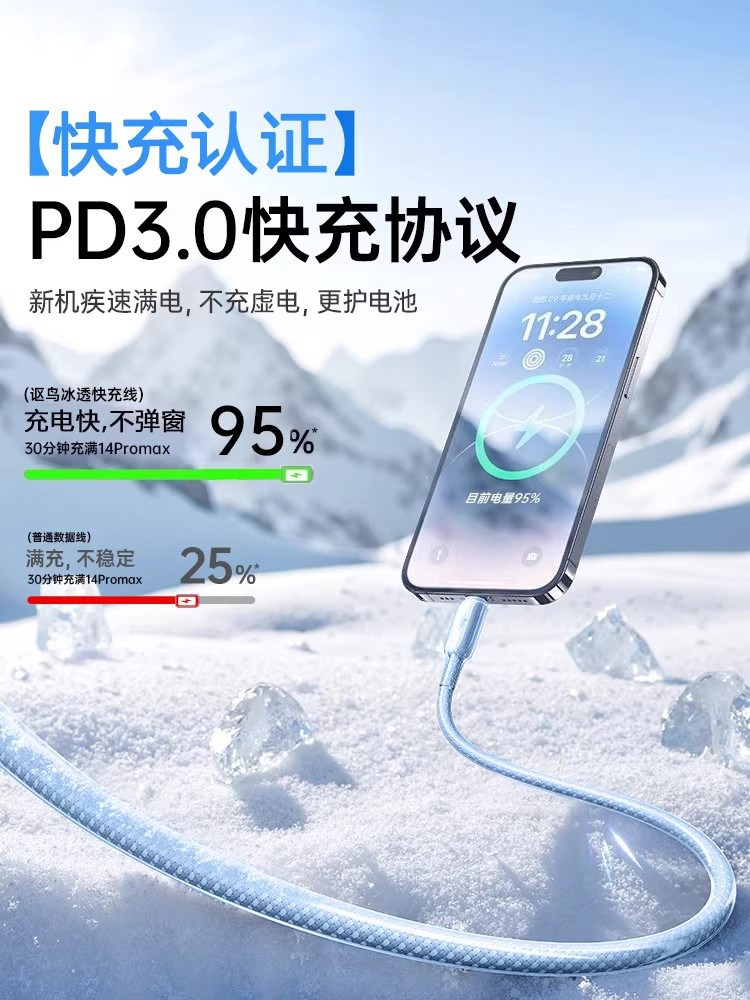 Next-Day Delivery [Original Fast Charger] Ouniao 45W Charging Cable Suitable for Apple 14 Pro Max, iPhone 13 Data Cable Pd17/16/15, Mobile Phone 12, 11, Car Charger, iPad 2m, Long Type-C