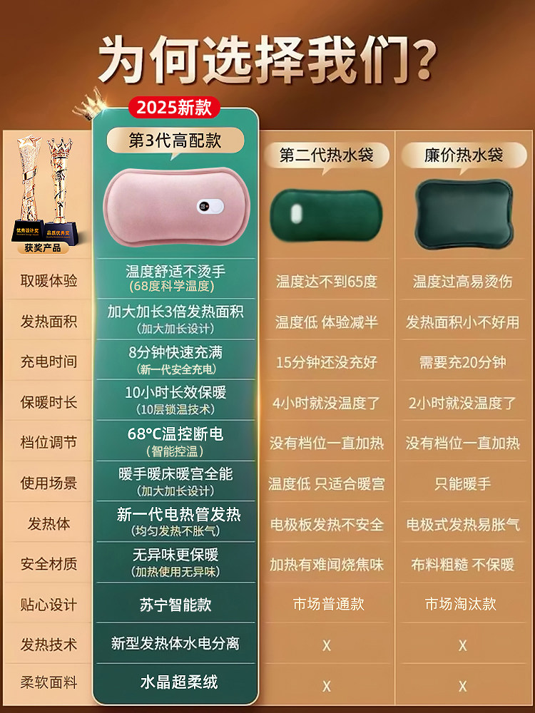 2025 New Model Rechargeable Hot Water Bottle, Hand Warmer, Explosion-Proof Genuine Electric Heating Bag, Hot Water Bag, Electric Heating Bag, Official Flagship Heating Device, Electric Foot Warmer, Special Hand Warmer for Bed, Winter