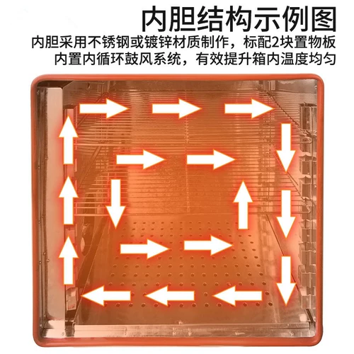 Электрическая нагревательная постоянная температурная барабанная барабанная сушилка лаборатория
