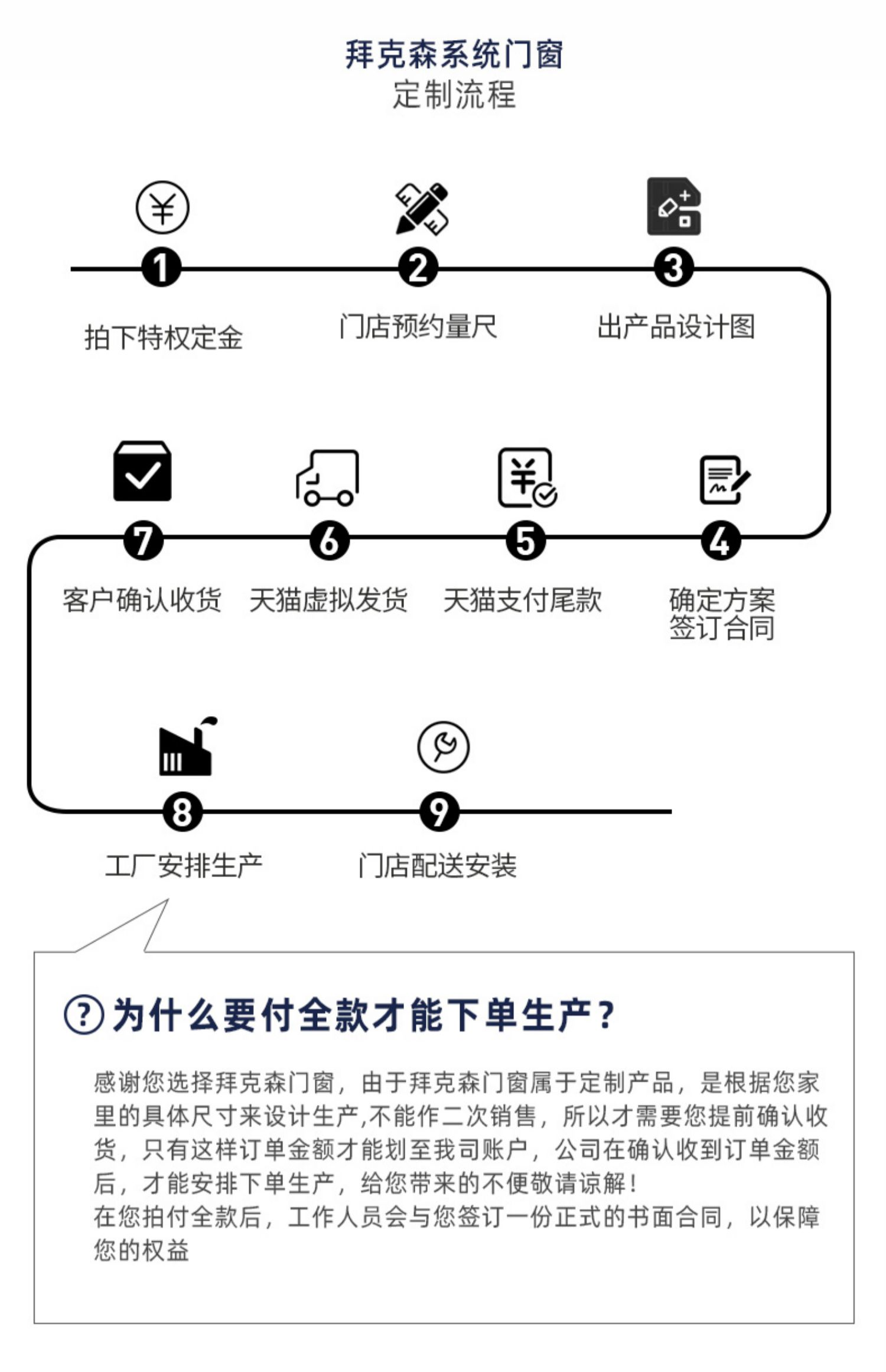 Оконные системы  德国进口拜克森甄选全景断桥铝系统门窗铝合金窗户封阳台北京定制