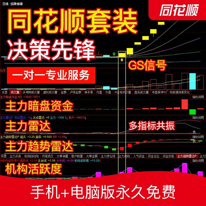 Tonghuashun Gs Strategy L2 Main Player Dark Market Capital Decision-Making Pioneer Indicator Ai Institutional Activity Radar