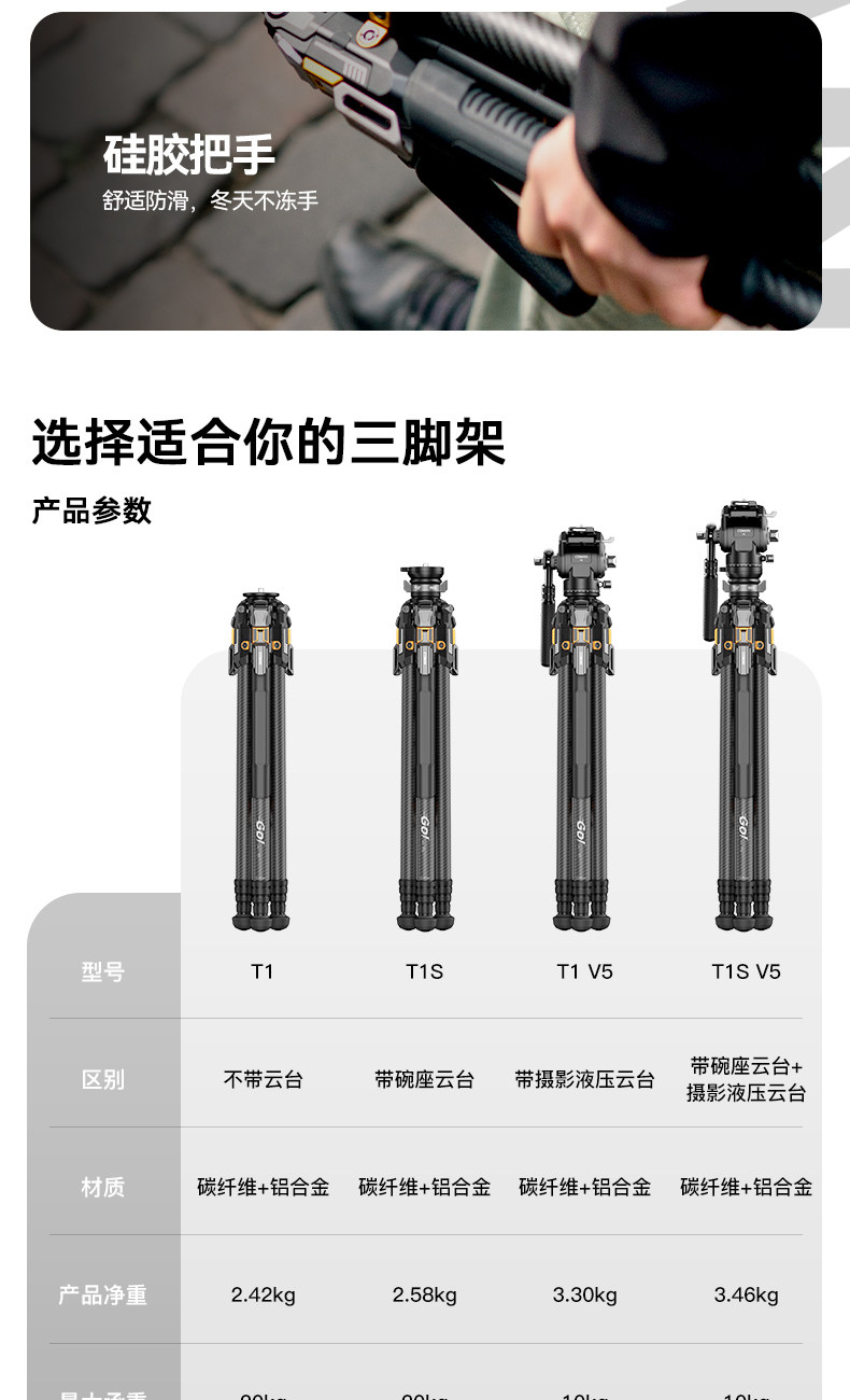 O1CN010c4i9v1zz82aoY2IF !!2220310536784