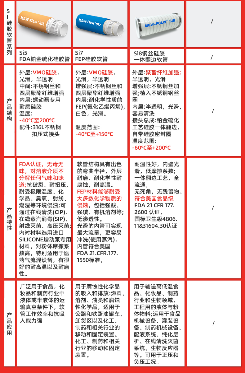 Si1-食品级FDA铂金硫化硅胶管插图1
