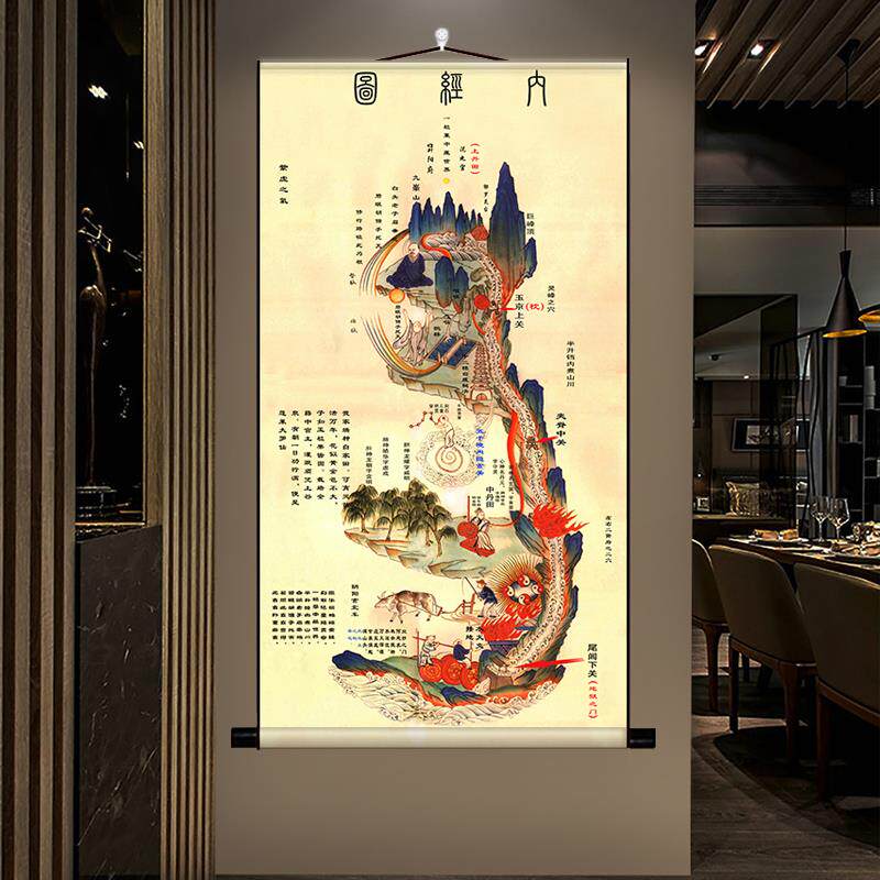 道医修真图黄帝内经图高清火候图中医养生心性图卷轴装饰画:古韵新风,家中养生秘籍🌟-国画-淘宝百科网