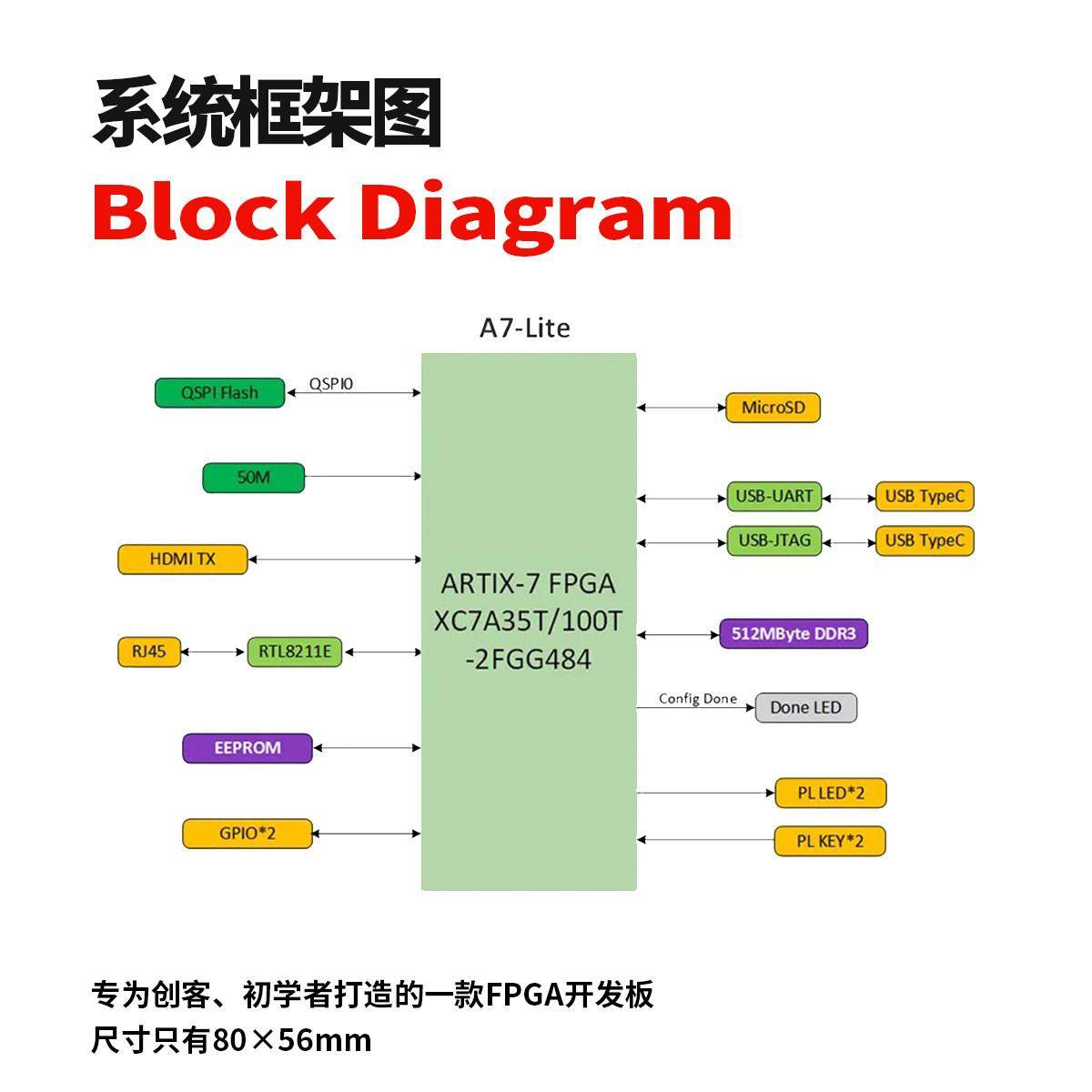 A7a Module 这枚A7-Lite开发板,藏着供应链清库存的终极密码_开发板_淘宝数码网