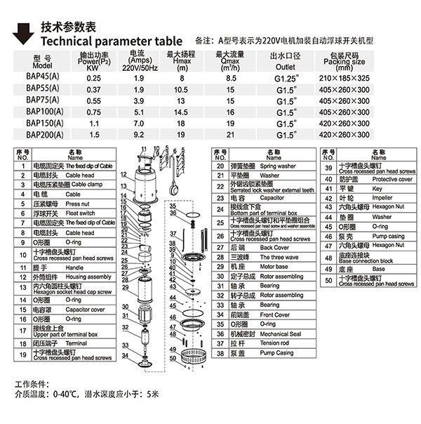 园艺泵 假山泵 水幕墙泵 选型参数表
