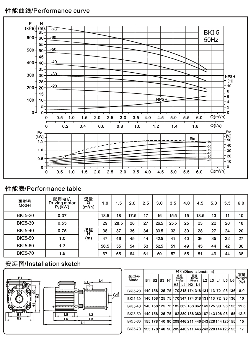 卧式多级泵的维修服务表