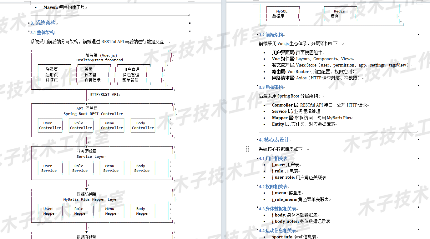 AI健康管理系统 java springboot vue 健康监控 源码设计万字文档