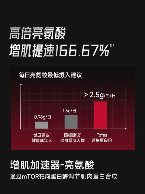 Foyes Whey Protein Powder Muscle Gaining Powder Men's Fitness and Body Shaping Isolated Whey Protein Powder Official Flagship Store