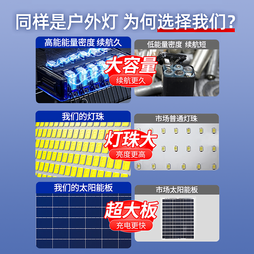 Hp Shencheng Solar Outdoor Light, Home Garden Light, Rural Yard New Model, Super Bright Waterproof Sensor Lighting