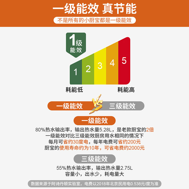 Ashington Small Kitchen Water Heater, Storage-Type, for Home Kitchen and Bathroom, Under-Counter, Small Electric Water Heater, First-Class Energy Efficiency