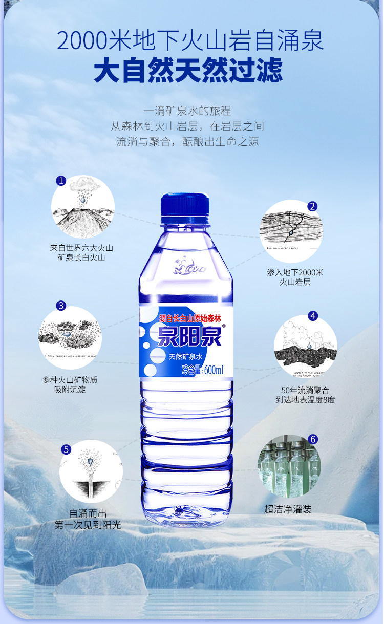 安享好物 安享S级饮用水-泉阳泉天然矿泉水 国标 