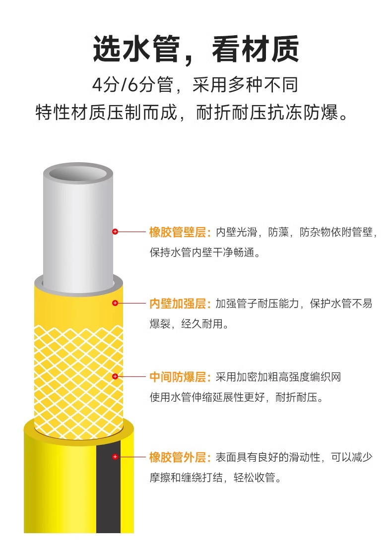 Household Seven-Mode Car Wash Water Gun Hose, Soft Hose for Watering, Sprinkling Vegetables, Watering Flowers, Outdoor Water Hose