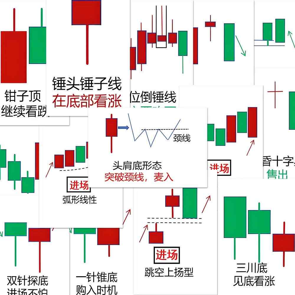 k线走势图- Top 100件k线走势图- 2026年1月更新- Taobao
