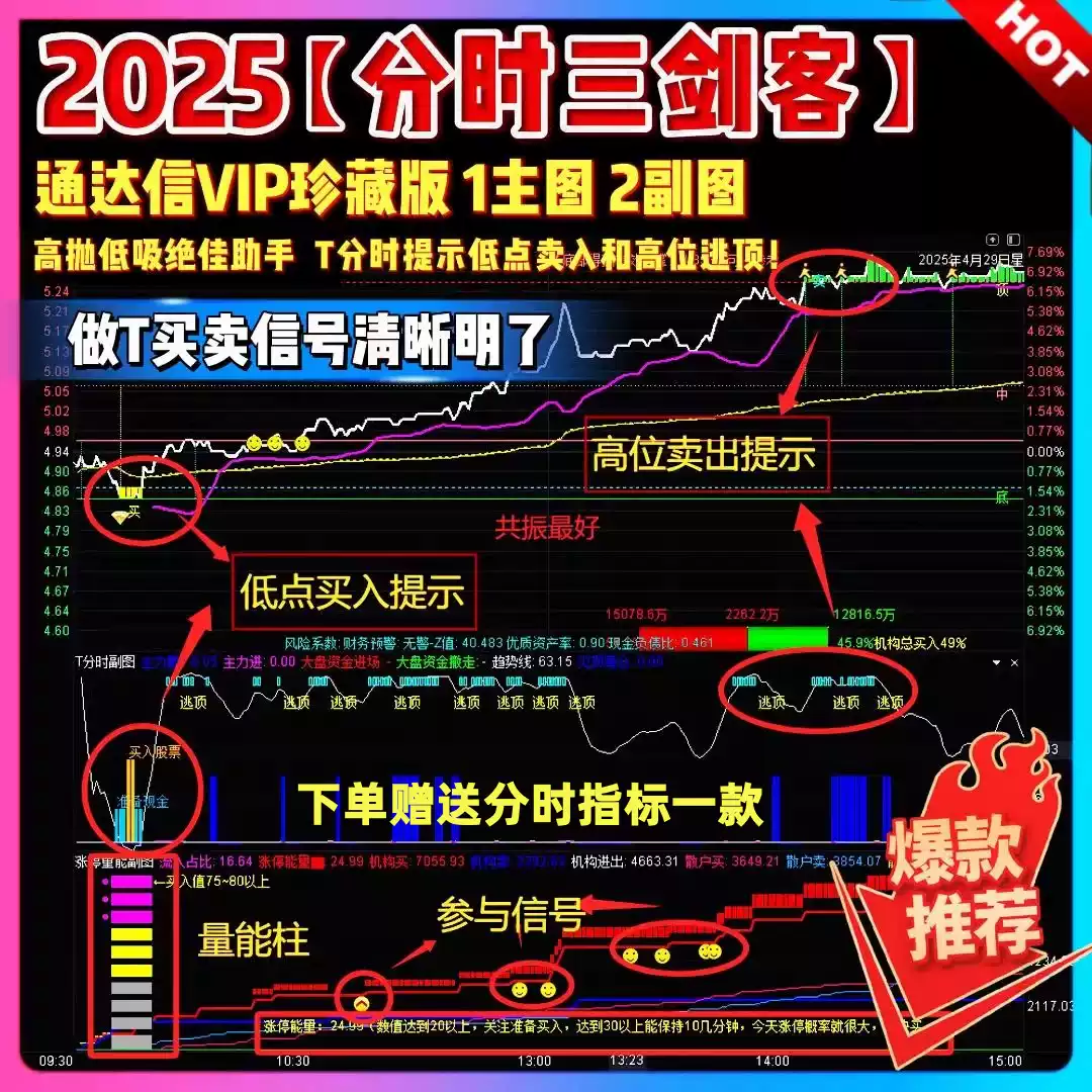 通達信股票指標分時三劍客精準擒牛短線捉妖公式共振訊號無未來